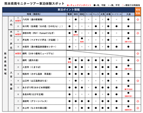 実証地一覧